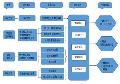 加固施工員職業(yè)發(fā)展路徑，加固施工員職業(yè)進階全攻略，發(fā)展路徑與成長方向