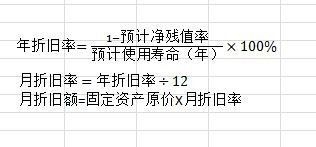 固定資產(chǎn)折舊方法及應(yīng)用案例，固定資產(chǎn)折舊方法剖析與應(yīng)用案例解析 行業(yè)新聞 第2張