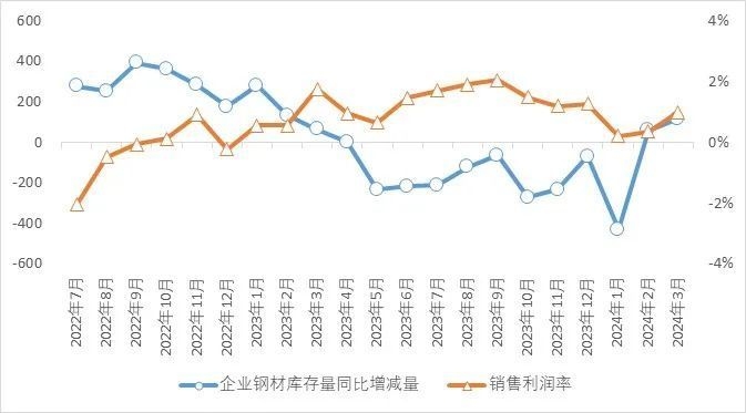國(guó)際鋼鐵產(chǎn)量與價(jià)格關(guān)系，國(guó)際鋼鐵產(chǎn)量與價(jià)格的關(guān)聯(lián)機(jī)制及 行業(yè)新聞 第4張