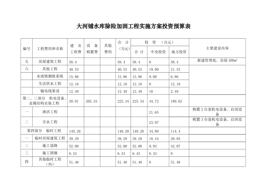 加固方案審批費(fèi)用標(biāo)準(zhǔn)，加固方案審批費(fèi)用標(biāo)準(zhǔn) 行業(yè)新聞 第4張