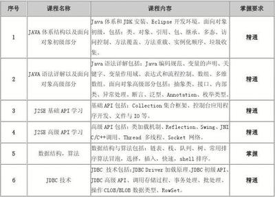 結(jié)構(gòu)設(shè)計(jì)工程師日常工作內(nèi)容，結(jié)構(gòu)設(shè)計(jì)工程師日常工作內(nèi)容，結(jié)構(gòu)設(shè)計(jì)工程師的日常工作內(nèi)容詳解 行業(yè)新聞 第4張