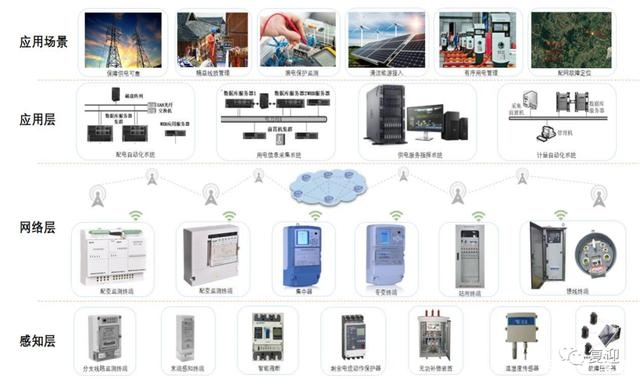 工業(yè)建筑能耗監(jiān)測技術(shù)應(yīng)用，工業(yè)建筑能耗監(jiān)測技術(shù)應(yīng)用，助力節(jié)能減排 行業(yè)新聞 第2張