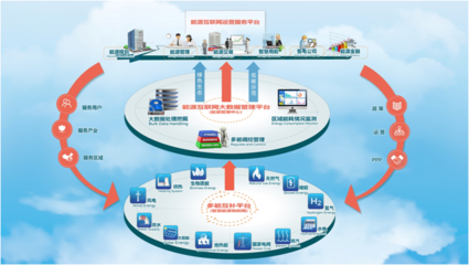 工業(yè)建筑能耗監(jiān)測技術(shù)應(yīng)用，工業(yè)建筑能耗監(jiān)測技術(shù)應(yīng)用，助力節(jié)能減排 行業(yè)新聞 第4張