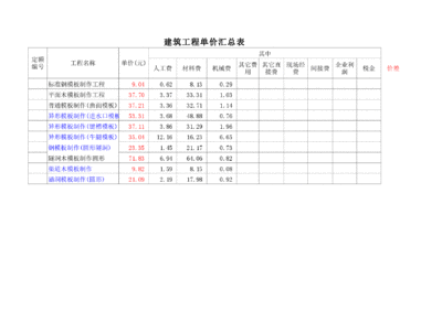 加固資質(zhì)升級(jí)所需費(fèi)用概算，加固資質(zhì)升級(jí)費(fèi)用概算明細(xì)及要點(diǎn) 行業(yè)新聞 第2張