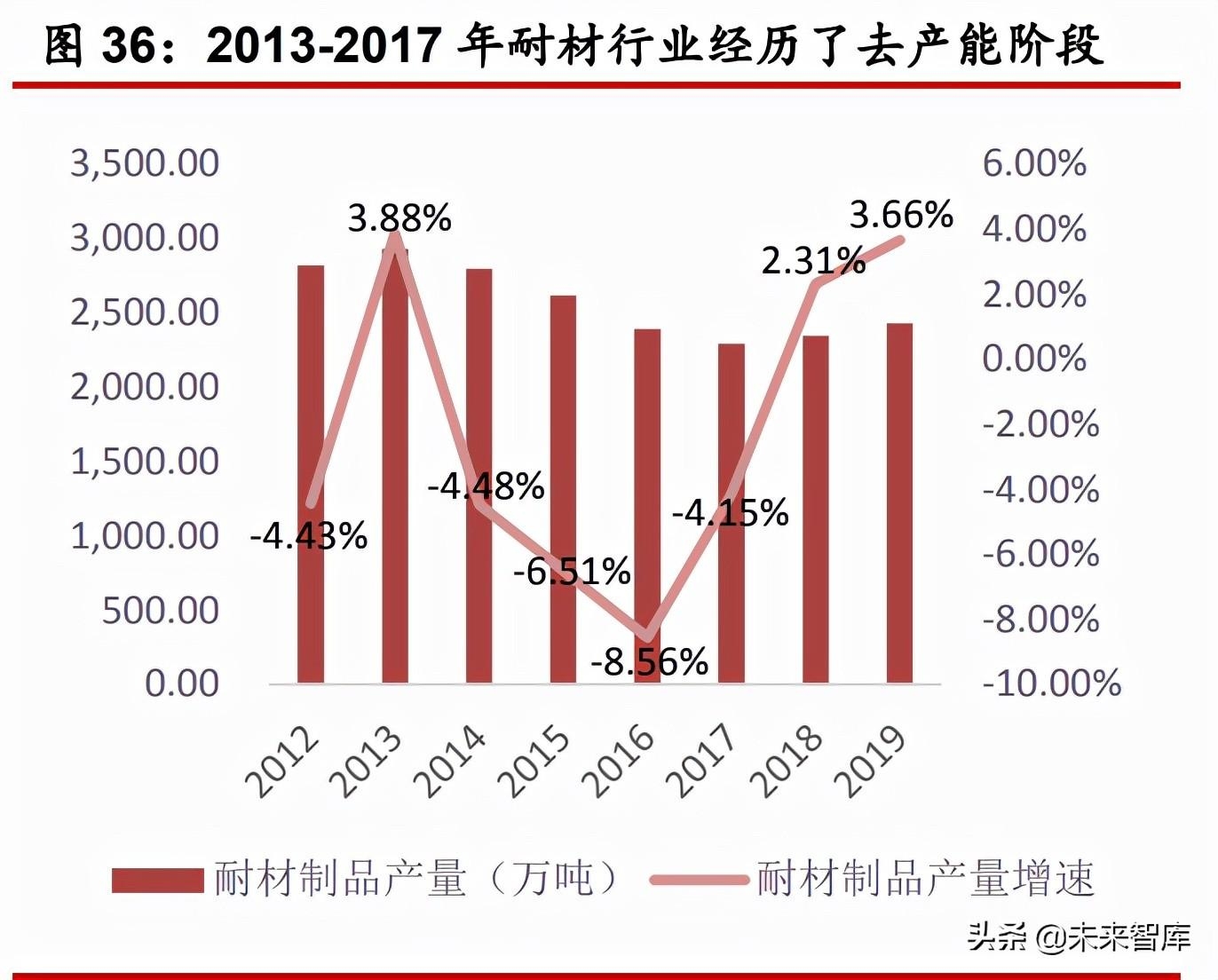 綠色建筑材料的應(yīng)用趨勢(shì)，綠色建筑材料應(yīng)用趨勢(shì)，環(huán)保與創(chuàng)新驅(qū)動(dòng) 行業(yè)新聞 第4張