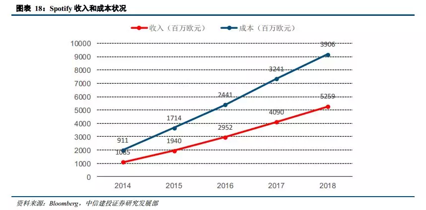 固定成本對(duì)企業(yè)利潤(rùn)率影響，固定成本，企業(yè)利潤(rùn)率的隱形杠桿