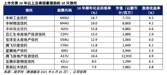 工業(yè)地產投資回報率計算，工業(yè)地產投資回報率的計算方法及影響因素 行業(yè)新聞 第3張