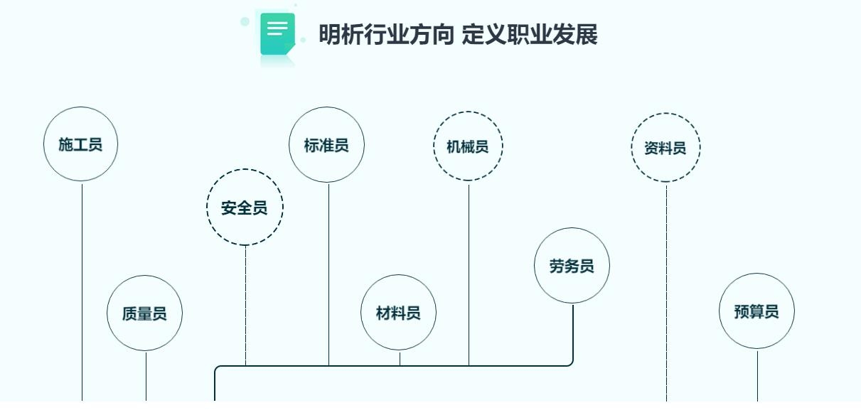 建筑安全員職業(yè)發(fā)展路徑，建筑安全員職業(yè)進階之路，從初入到資深的發(fā)展路徑
