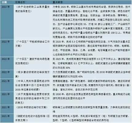 建筑行業(yè)對白鋼板需求趨勢，建筑行業(yè)白鋼板需求趨勢，現(xiàn)狀、影響因素與未來展望，建筑行業(yè)白鋼板需求趨勢，現(xiàn)狀、影響因素與未來展望 行業(yè)新聞 第3張