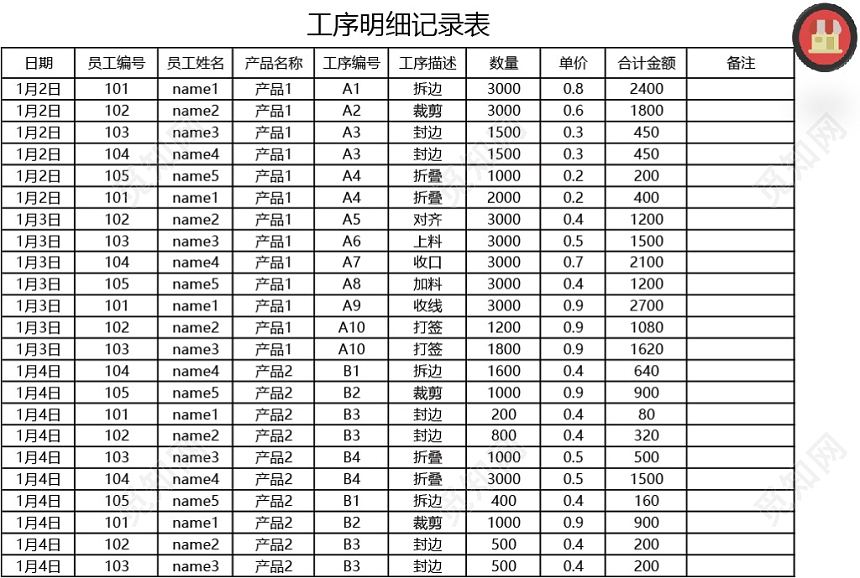 加固設計崗位薪資水平查詢，加固設計崗位薪資水平