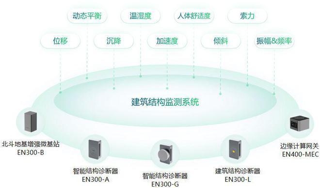 加固后結(jié)構(gòu)穩(wěn)定性監(jiān)測方法，加固后結(jié)構(gòu)穩(wěn)定性的多維度監(jiān)測方法