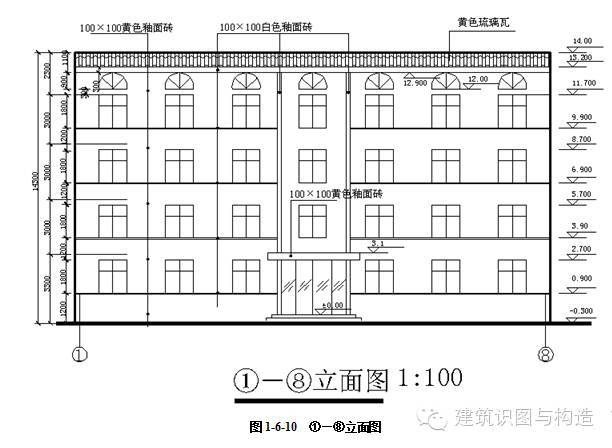 立面圖在施工中的具體作用，立面圖于施工，不可或缺的關(guān)鍵作用 行業(yè)新聞 第2張