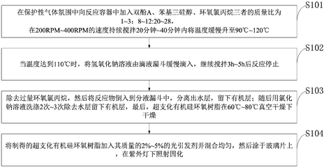 環(huán)氧樹脂固化過程的溫度控制，環(huán)氧樹脂固化，溫度控制的關(guān)鍵要素與策略 行業(yè)新聞 第1張