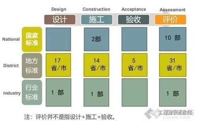 工業(yè)建筑設(shè)計中的特殊要求，工業(yè)建筑設(shè)計中的特殊要求