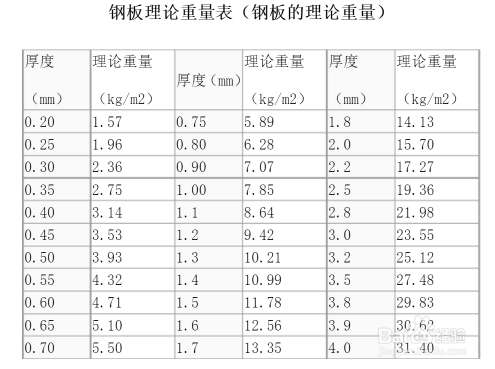 如何計(jì)算鋼板的實(shí)際重量？鋼板實(shí)際重量計(jì)算方法及要點(diǎn)詳解 行業(yè)新聞 第2張