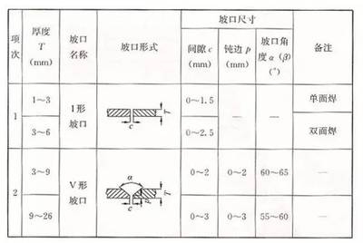 加固構(gòu)件尺寸驗(yàn)收規(guī)范，加固構(gòu)件尺寸驗(yàn)收規(guī)范 行業(yè)新聞 第4張
