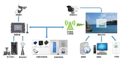 建筑加固大數(shù)據(jù)分析實(shí)踐，建筑加固大數(shù)據(jù)分析實(shí)踐，洞察與應(yīng)用 行業(yè)新聞 第3張