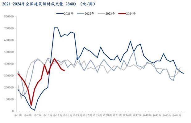 建筑鋼材需求季節(jié)性變化，建筑鋼材需求季節(jié)性波動特征及影響分析 行業(yè)新聞 第1張