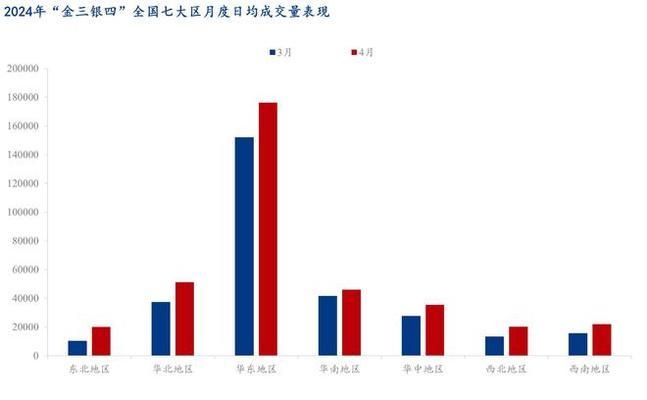 建筑鋼材需求季節(jié)性變化，建筑鋼材需求季節(jié)性波動特征及影響分析 行業(yè)新聞 第3張