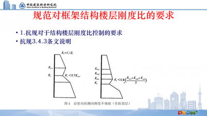 框架結(jié)構(gòu)剛度比控制要點(diǎn)，框架結(jié)構(gòu)剛度比控制要點(diǎn)解析 行業(yè)新聞 第3張