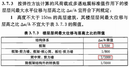 框架結(jié)構(gòu)剛度比控制要點(diǎn)，框架結(jié)構(gòu)剛度比控制要點(diǎn)解析 行業(yè)新聞 第4張