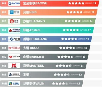 河鋼HBIS用戶評(píng)價(jià)匯總，河鋼HBIS用戶評(píng)價(jià)全解析 行業(yè)新聞 第2張