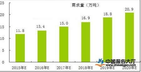 加固行業(yè)薪酬增長趨勢，加固行業(yè)薪酬增長趨勢，多因素驅動下的穩(wěn)步上揚