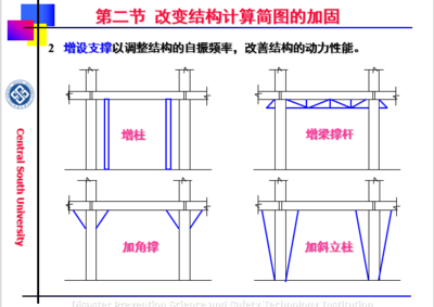 加固設(shè)計(jì)對(duì)自振特性影響，加固設(shè)計(jì)對(duì)自振特性影響的研究與 行業(yè)新聞 第2張