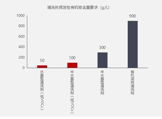 如何檢測罩面漆VOC含量，罩面漆VOC含量檢測方法及要點 行業(yè)新聞 第2張