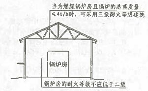 耐火等級(jí)對(duì)廠房造價(jià)的影響，耐火等級(jí)差異如何撬動(dòng)廠房造價(jià)杠桿，運(yùn)用杠桿的比喻，形象展現(xiàn)耐火等級(jí)這一因素對(duì)廠房造價(jià)起到的關(guān)鍵撬動(dòng)作用，