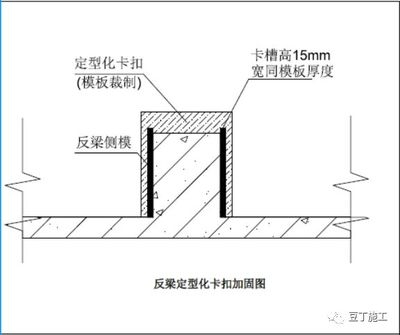 建筑加固施工流程優(yōu)化方法，建筑加固施工流程優(yōu)化