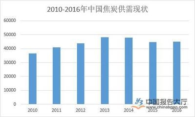 環(huán)保加固材料的市場前景，環(huán)保加固材料，市場前景廣闊，潛力