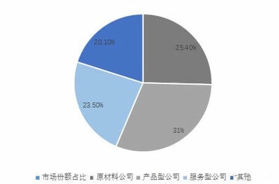 環(huán)保加固材料的市場(chǎng)前景，環(huán)保加固材料，市場(chǎng)前景廣闊，潛力 行業(yè)新聞 第2張