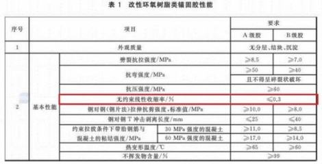 建筑加固材料性能對比，建筑加固材料性能大比拼，誰更勝一籌？ 行業(yè)新聞 第2張