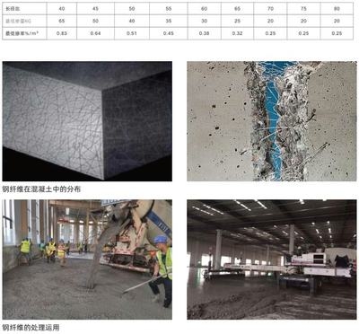 建筑加固材料性能對比，建筑加固材料性能大比拼，誰更勝一籌？ 行業(yè)新聞 第4張