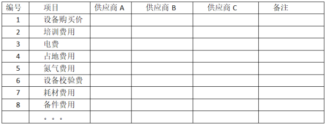 設(shè)備租賃與購買成本分析，設(shè)備租賃與購買成本 行業(yè)新聞 第1張