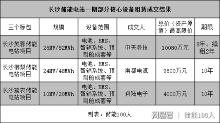 設(shè)備租賃與購買成本分析，設(shè)備租賃與購買成本 行業(yè)新聞 第3張