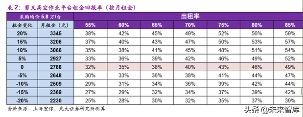 設(shè)備租賃與購買成本分析，設(shè)備租賃與購買成本 行業(yè)新聞 第2張
