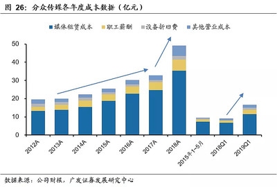 設(shè)備租賃與購買成本分析，設(shè)備租賃與購買成本 行業(yè)新聞 第4張