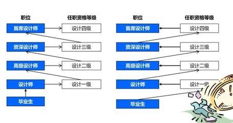 結(jié)構(gòu)設(shè)計(jì)師職業(yè)發(fā)展路徑，結(jié)構(gòu)設(shè)計(jì)師的職業(yè)進(jìn)階之路