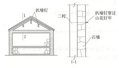 古建筑加固中的技術(shù)細(xì)節(jié)，古建筑加固，技術(shù)細(xì)節(jié)全解析