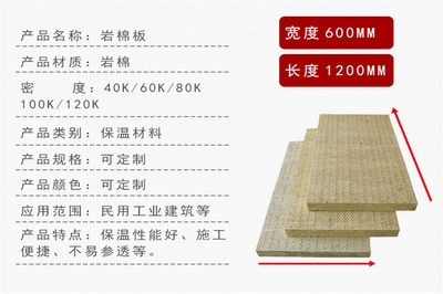 歐文斯科寧巖棉板的價(jià)格對(duì)比，歐文斯科寧巖棉板價(jià)格對(duì)比，品質(zhì)與成本的權(quán)衡