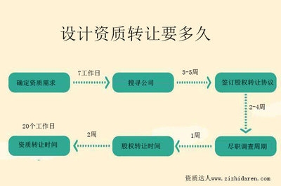 設(shè)計(jì)院資質(zhì)轉(zhuǎn)讓注意事項(xiàng)，設(shè)計(jì)院資質(zhì)轉(zhuǎn)讓，關(guān)鍵注意事項(xiàng)全解析