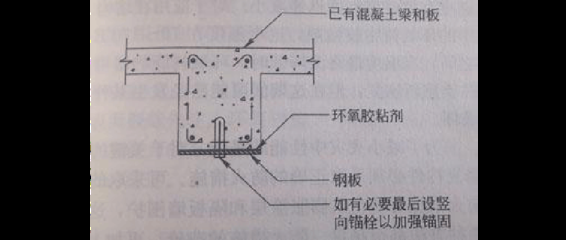 橋梁加固鋼板材料選擇標(biāo)準(zhǔn)，橋梁加固鋼板材料選擇標(biāo)準(zhǔn)，保障橋梁安全與耐久的關(guān)鍵 行業(yè)新聞 第3張