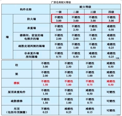 民用建筑的美觀(guān)性設(shè)計(jì)技巧，民用建筑美觀(guān)性設(shè)計(jì)技巧全解析 行業(yè)新聞 第3張