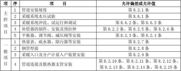 施工進(jìn)度與質(zhì)量平衡方法，探尋施工進(jìn)度與質(zhì)量的平衡之道 行業(yè)新聞 第2張
