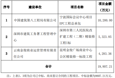 如何確保工程審計獨立性？論確保工程審計獨立性的方法與意義 行業(yè)新聞 第1張