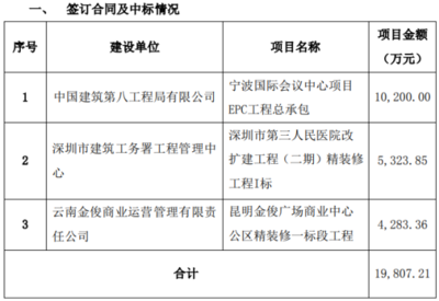 如何確保工程審計獨立性？論確保工程審計獨立性的方法與意義 行業(yè)新聞 第3張