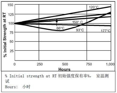 環(huán)氧樹脂膠固化溫度控制技巧，環(huán)氧樹脂膠固化溫度控制技巧與注意事項詳解