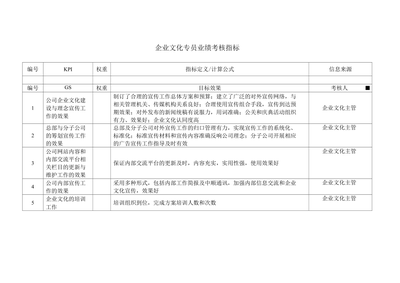 如何評(píng)估企業(yè)文化效果，企業(yè)文化效果評(píng)估，方法、指標(biāo)與實(shí)踐 行業(yè)新聞 第1張